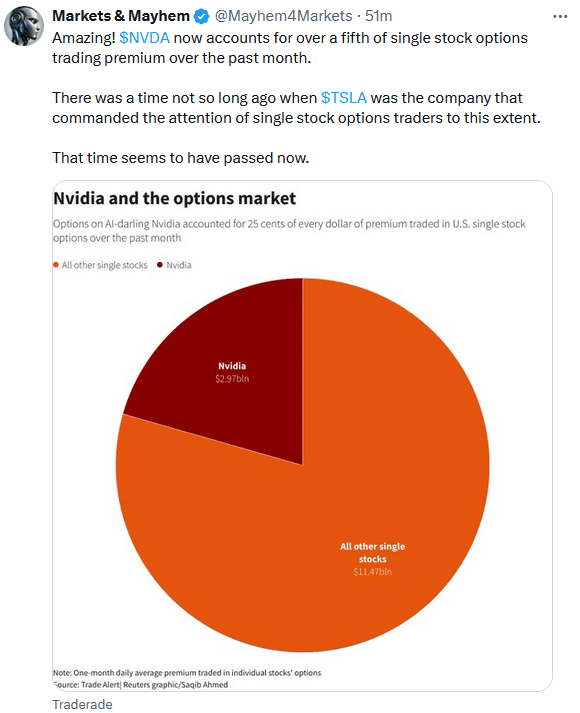 options NVDA nvidia