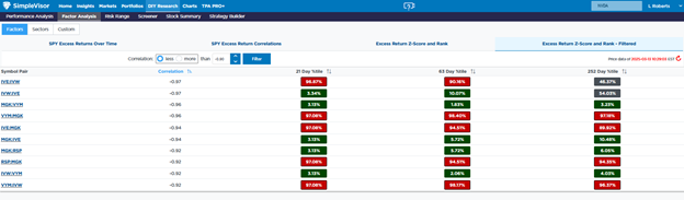scan correlations