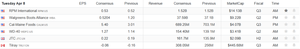 Earnings Calendar