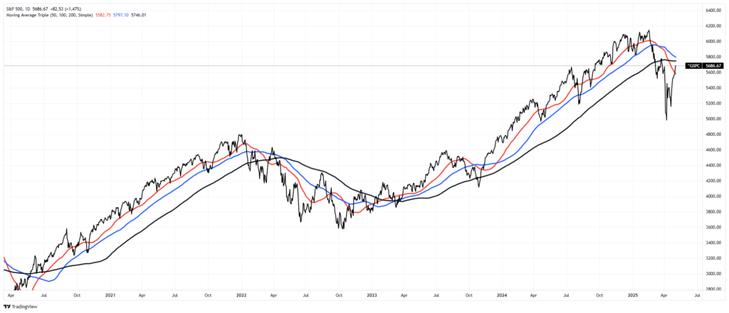 Market Trading Update 2 
