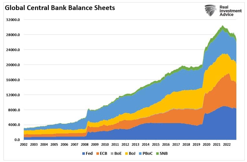 Central Bank Balance Sheets