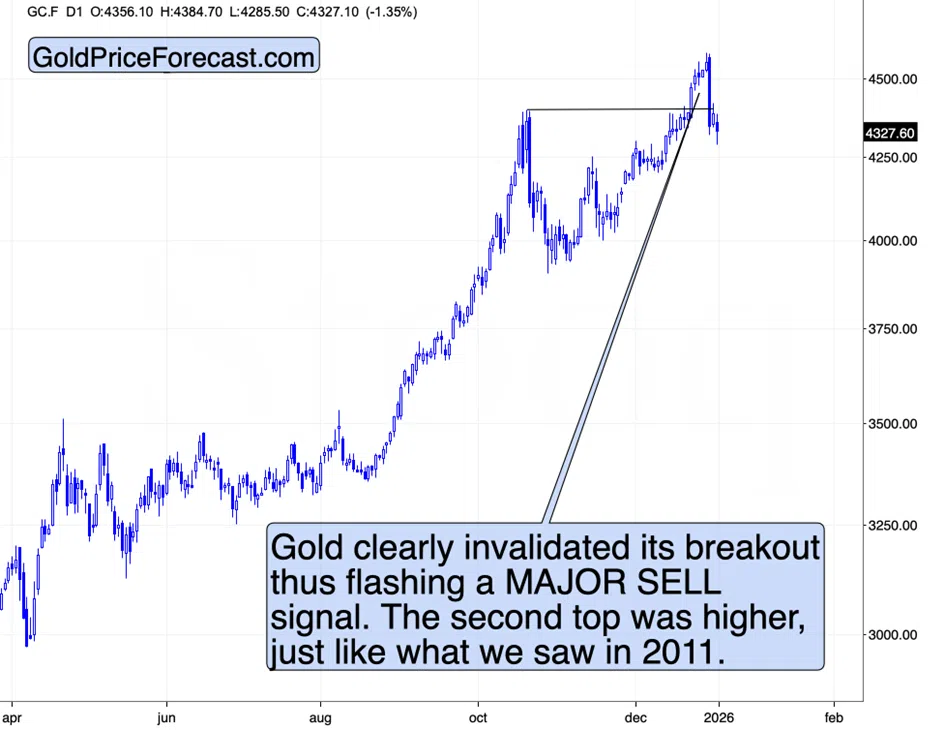Year-End Signals for Gold, Silver, and Cryptos - Image 1