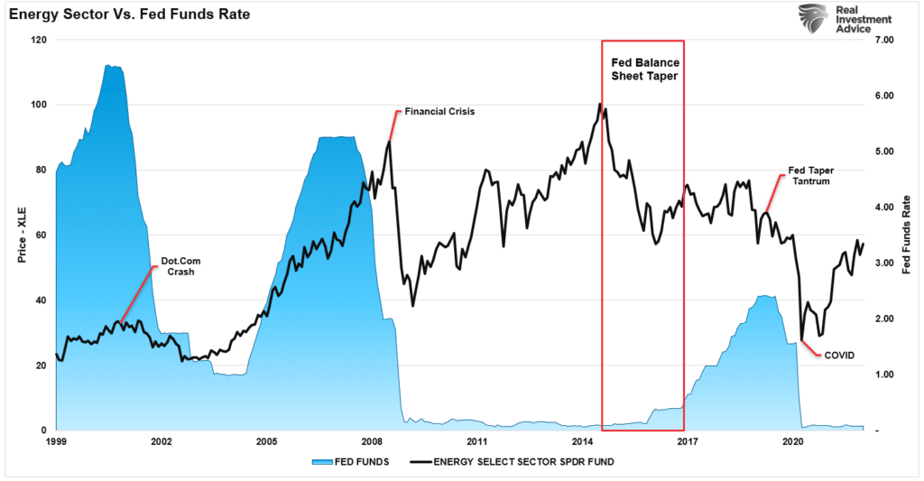 Oil Spikes, Oil Spikes And Economic Outcomes