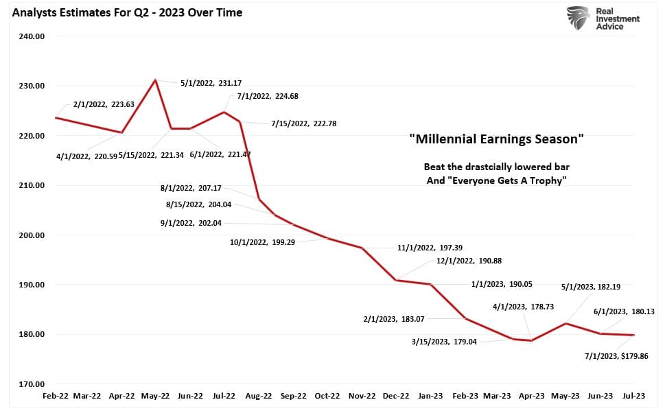 Q2 Earnings Estimates Revisions