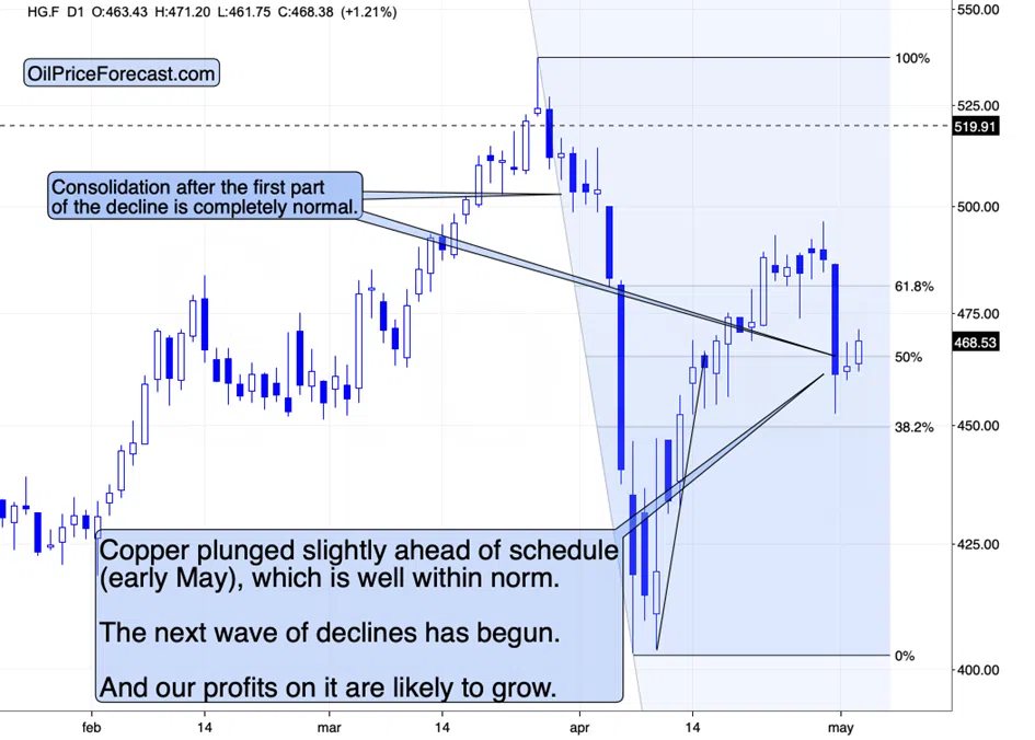 Gold, Miners, Commodity Investors: Watch Out for Those Reversals! - Image 4