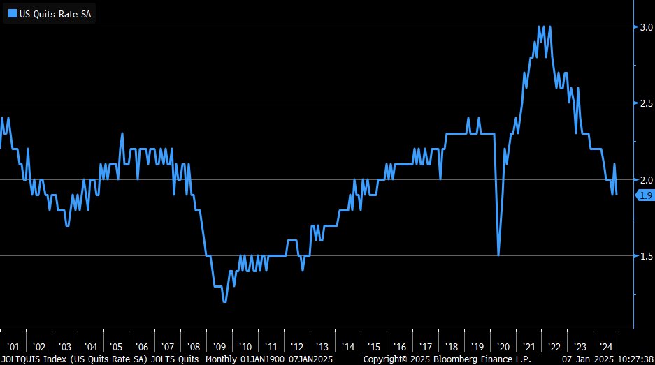 JOLTS quit rate