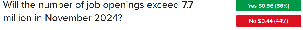 ForecastTrader Contract asking if job openings will exceed 7. 7 million in November 2024