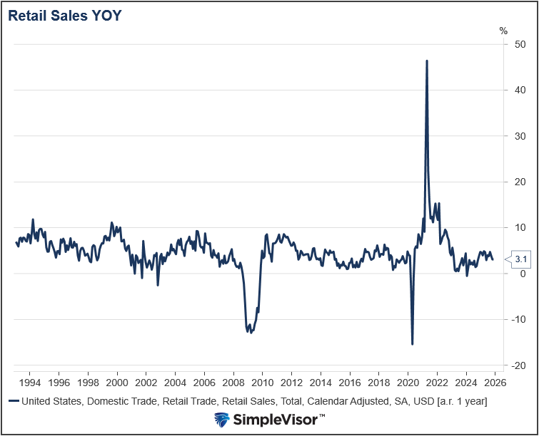 retail sales