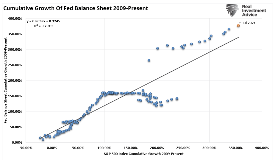 Past Performance Guarantee, Technically Speaking: Past Performance Is A Guarantee?