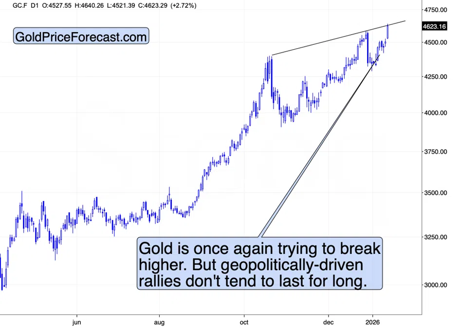 Major Attack on Fed’s Independence – What’s Next for Gold, Silver, and Miners? - Image 1
