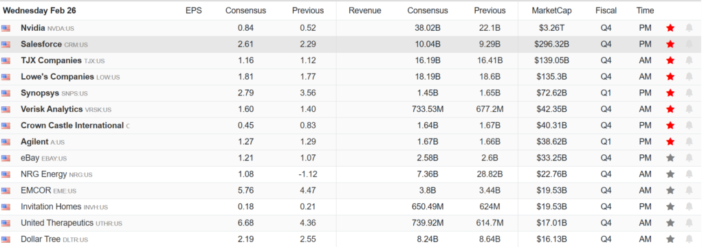 Earnings Calendar