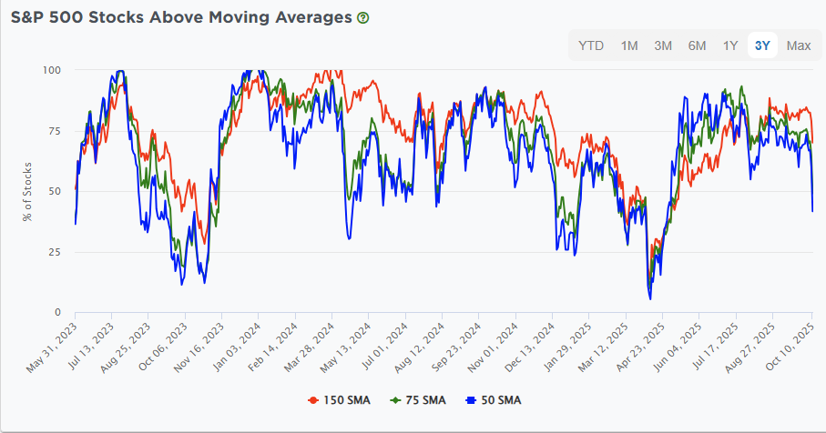 market breadth.