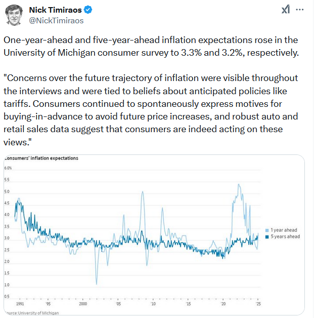 michigan inflation expectations