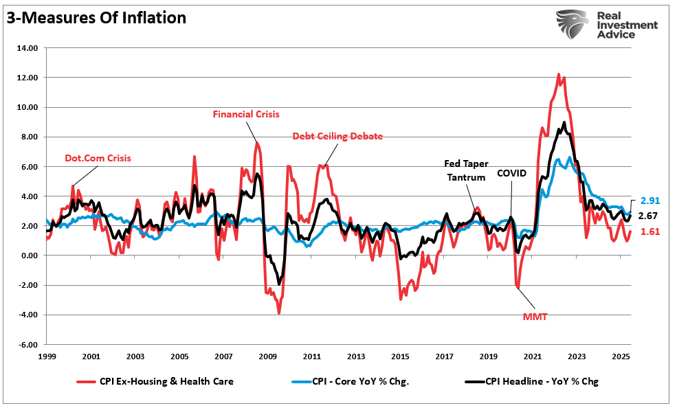 3-Measures Of Inflation