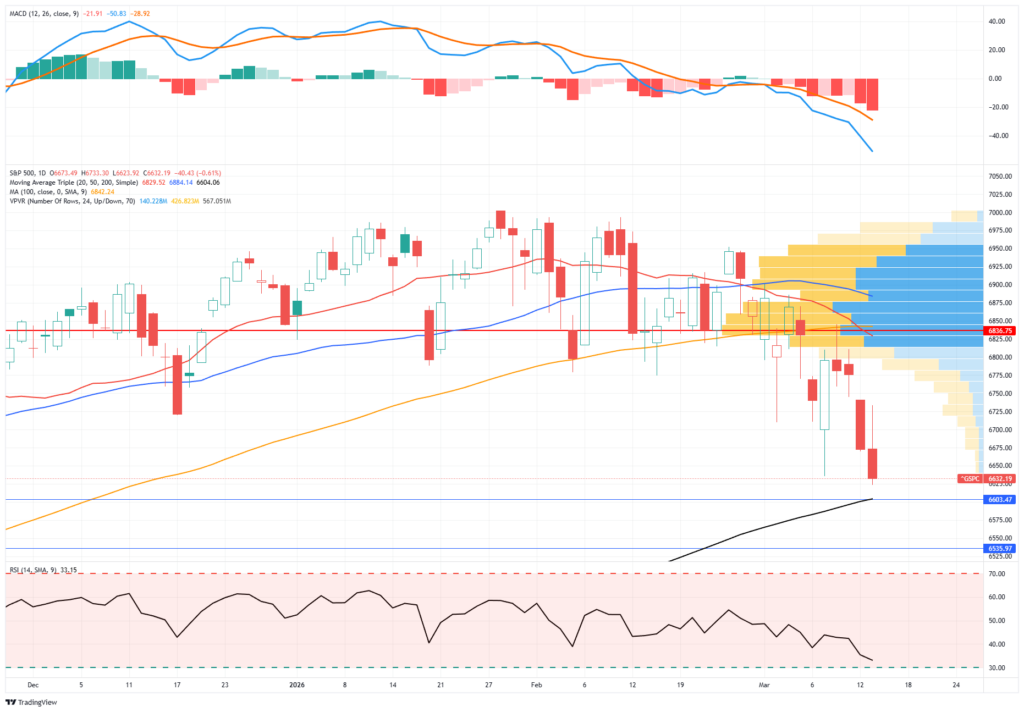 Market Trading Update 2