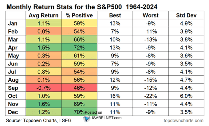 Monthly return stats.
