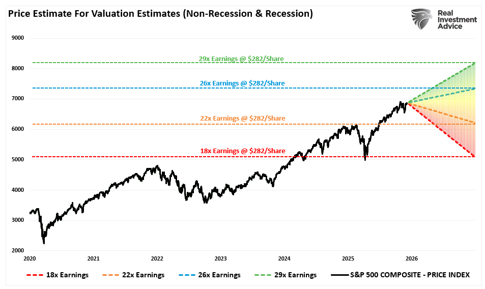 Valuation Model Composite