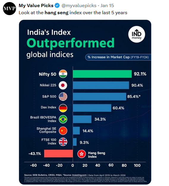 hang seng vs other markets