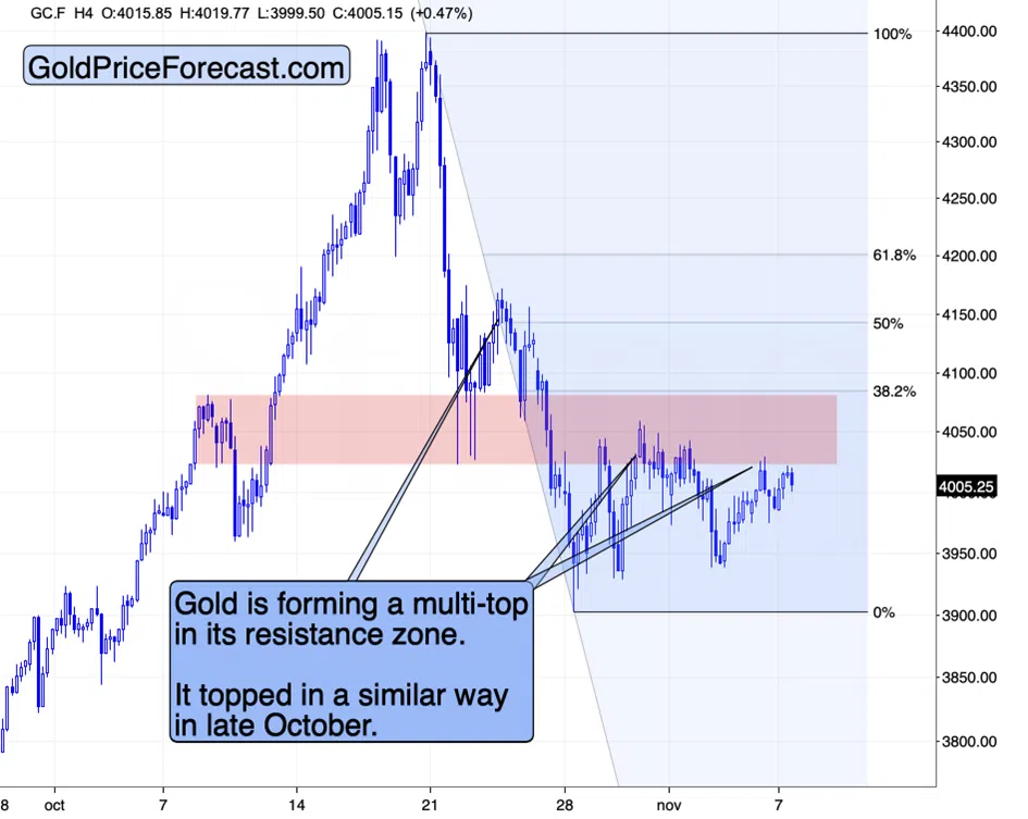 Gold and Bitcoin: More Critical Clues - Image 5
