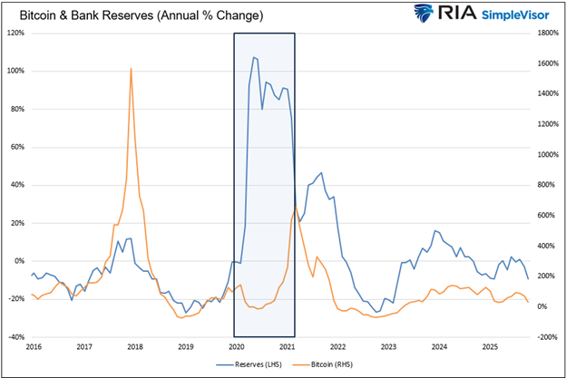 bitcoin and bank reserves