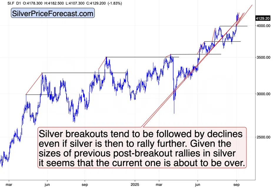 Even More Headlines for Gold! - Image 5