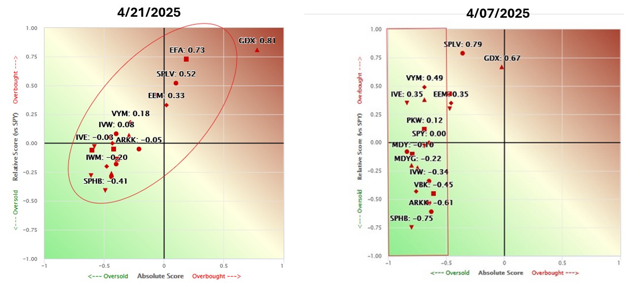 factor shifts absolute and relative