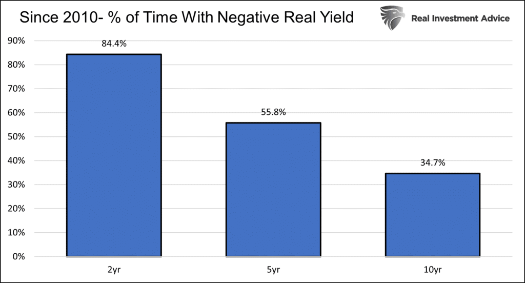 I-bonds, I-Bonds: At 7%, It’s Hard to Go Wrong