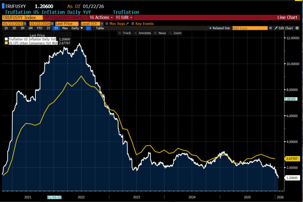 truflation
