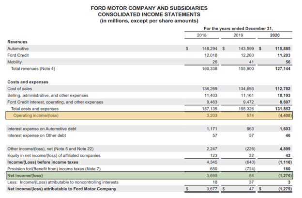 consumer staples, Consumer Staples vs. Discretionary
