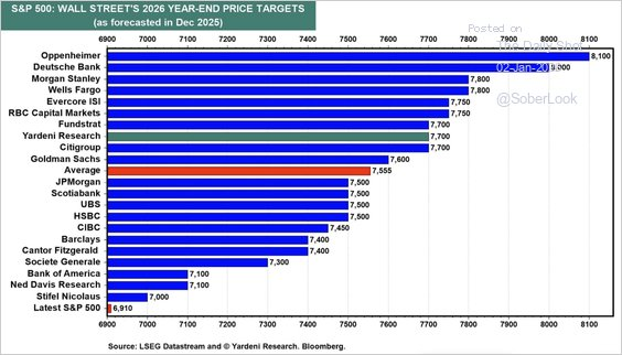 Wall Street Targets