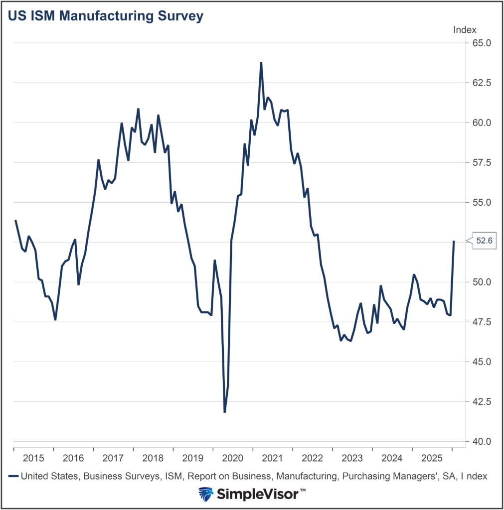 ism manufacturing