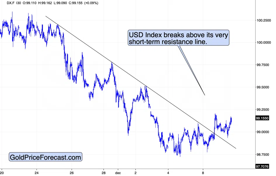 Told'ya: Silver Soars Above $60 For The First Time In History - Image 1