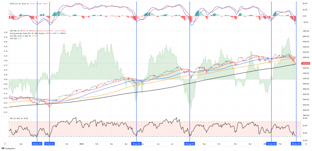 Market Trading Update