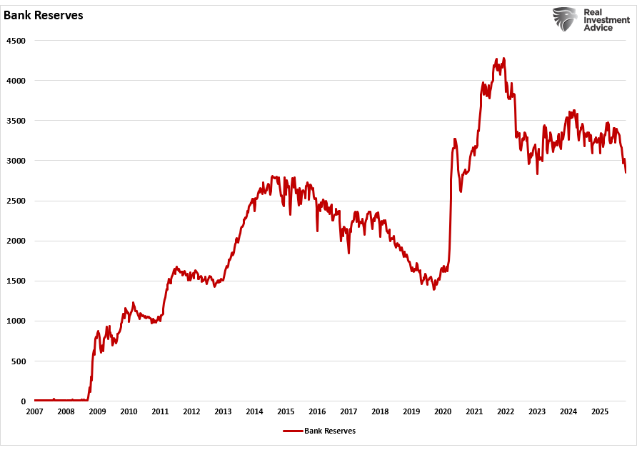 Bank reserves