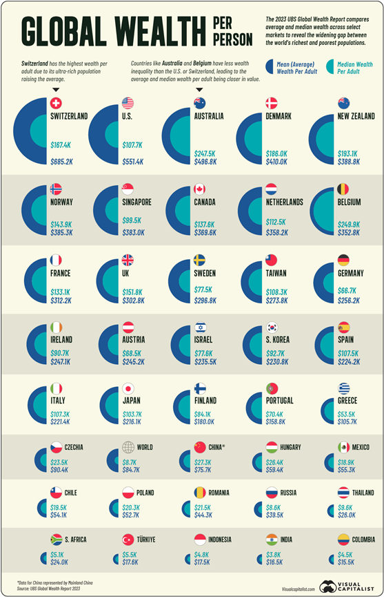 wealth per person by country