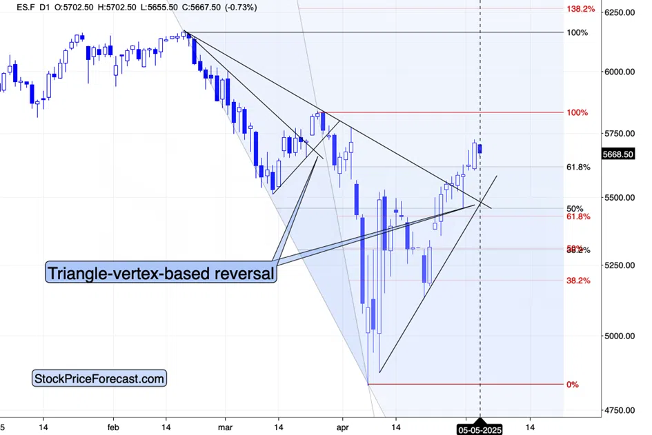 Small Moves in the Markets and Big Signals - Image 6