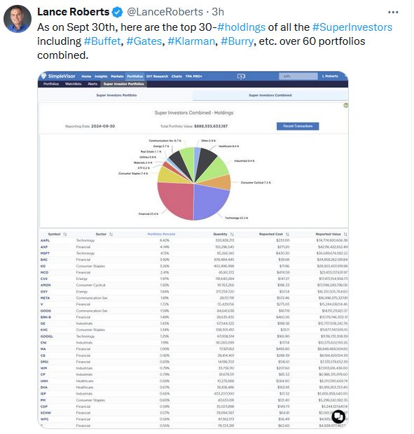 superinvestors simplevisor