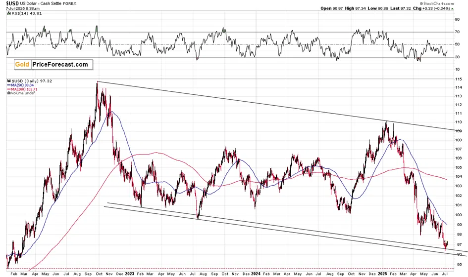Tariff Extensions and Their Impact on Gold Price - Image 4