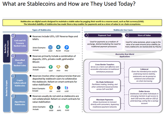 stablecoins tbac presentation