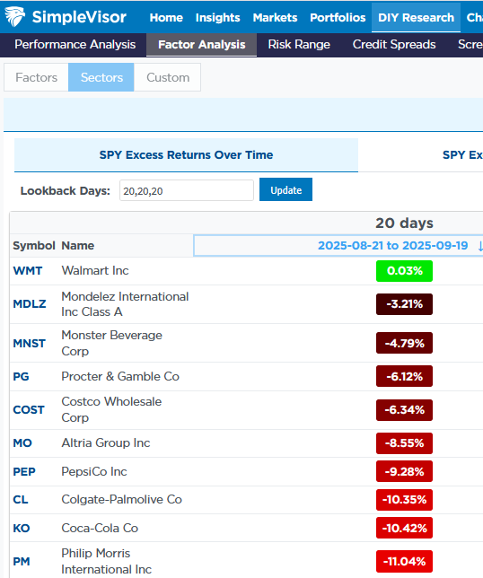 staples xlp holdings