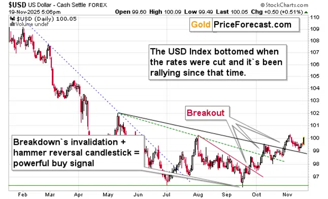 Metals, Miners Reverse as the USDX Approaches 100 - Image 2