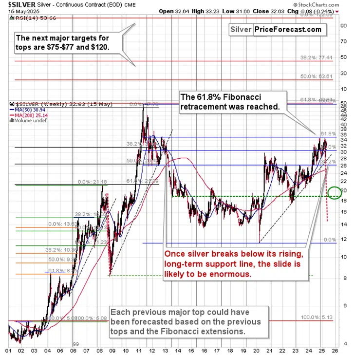 If It’s So Great (Stocks, Gold), Why Is It So Bad (Consumer Sentiment Index)? - Image 4