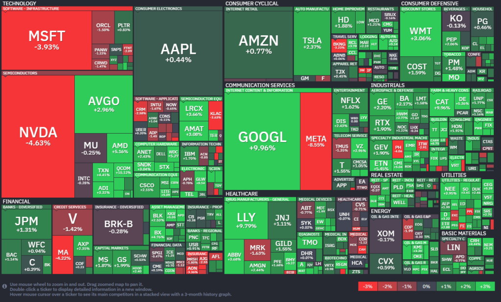 S&P 500 Heatmap