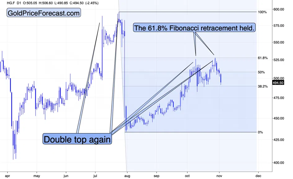 Gold Price and Gold Stocks Slide, but the Medium-term Bearish Case is Likely MUCH Bigger - Image 8