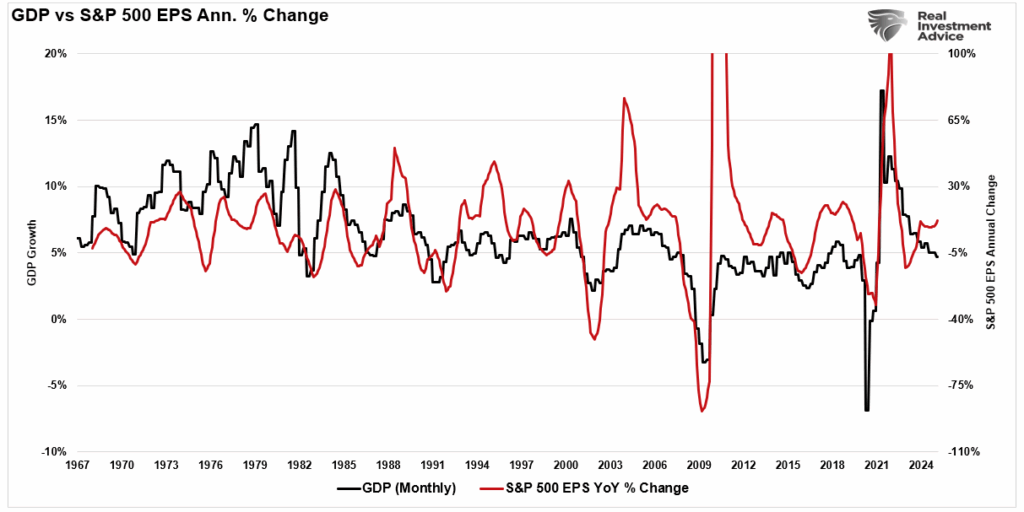 Annual change in earnings vs GDP