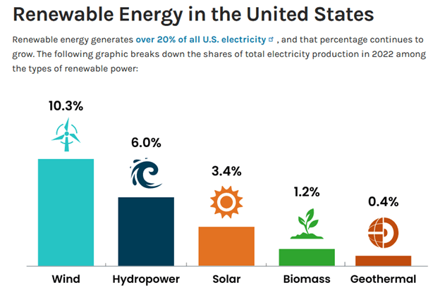 renewable energy