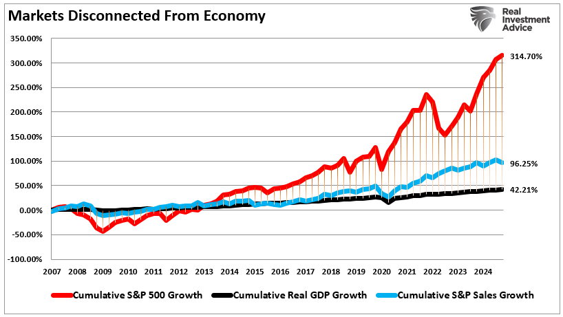 Market vs revenue vs GDP pull forward consumption