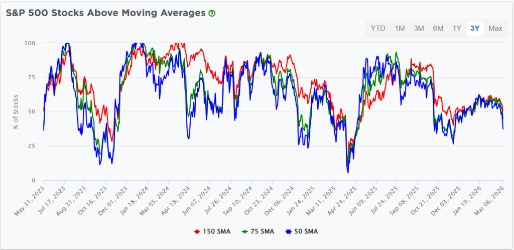Market Breadth