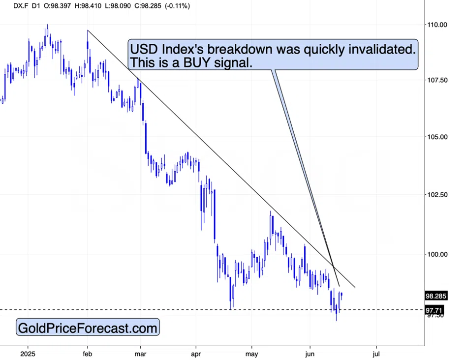 USD’s Powerful Signal, Platinum’s Critical Situation, and Gold - Image 6