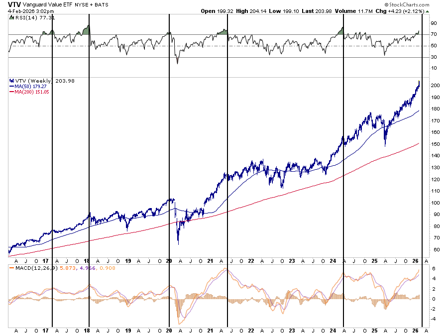 large cap value stocks